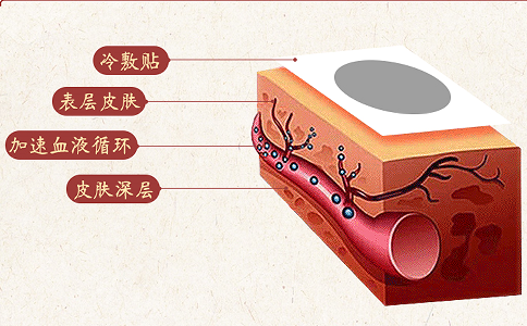 膏药OEM贴牌